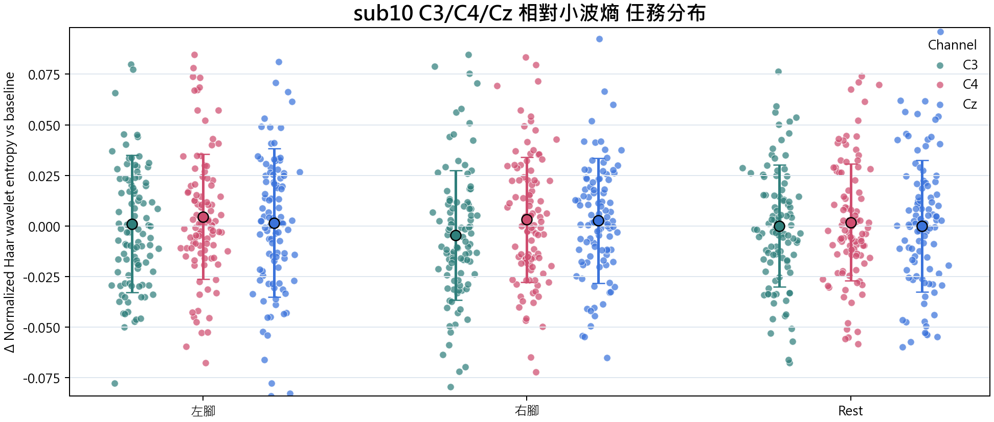 sub10 相對小波熵