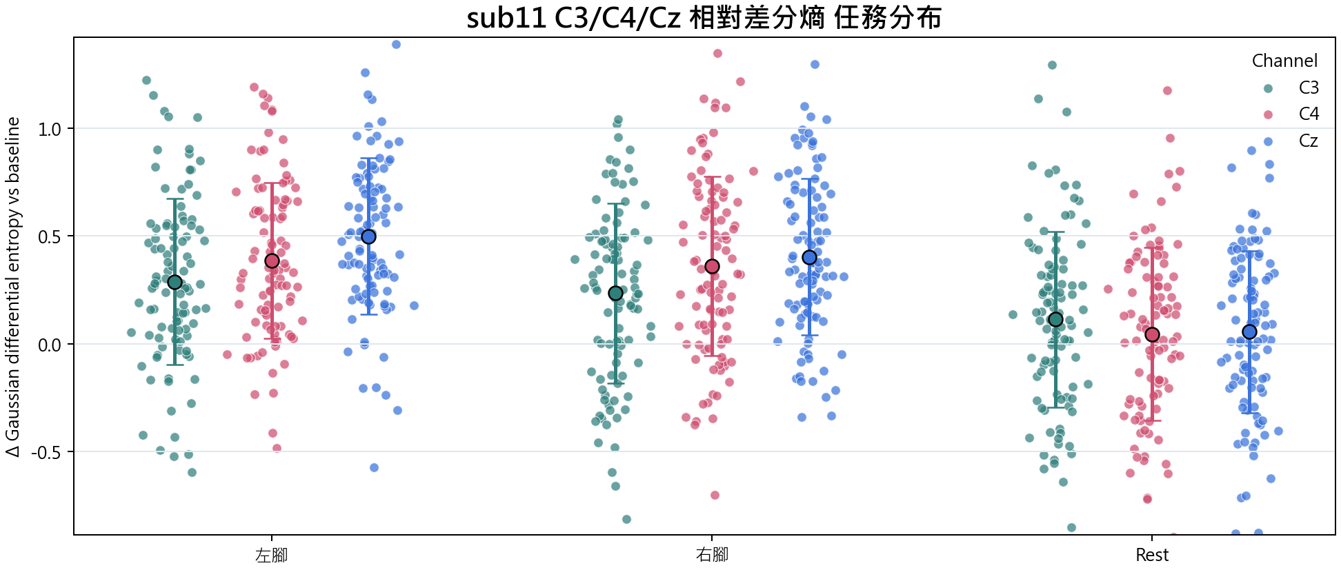 sub11 相對差分熵