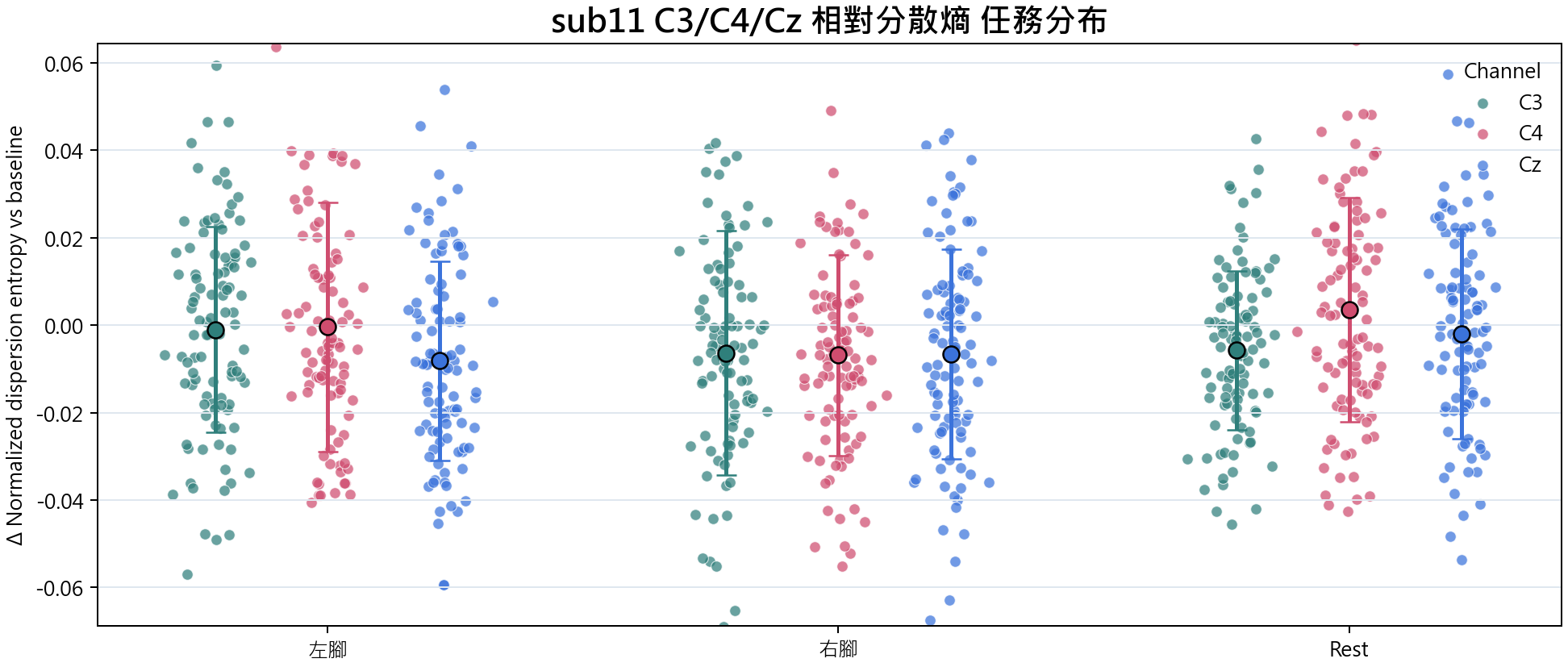 sub11 相對分散熵