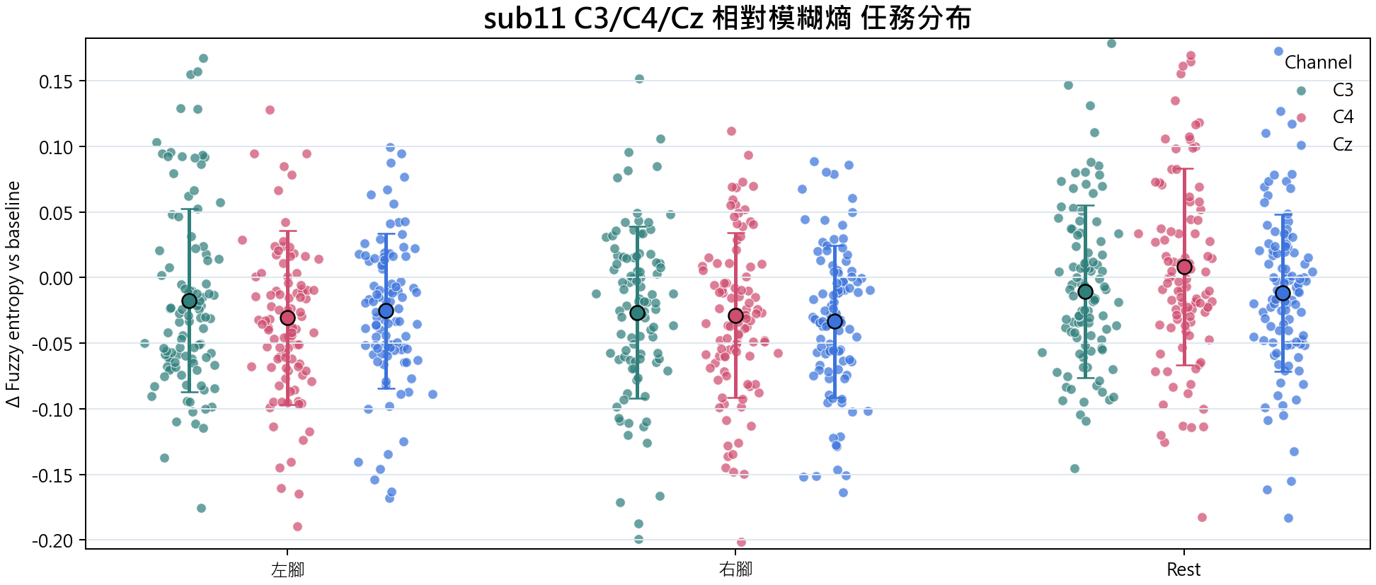 sub11 相對模糊熵