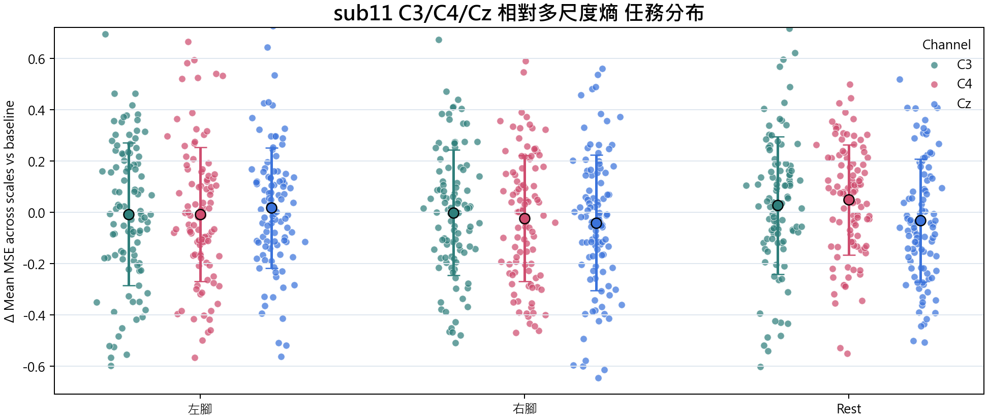 sub11 相對多尺度熵