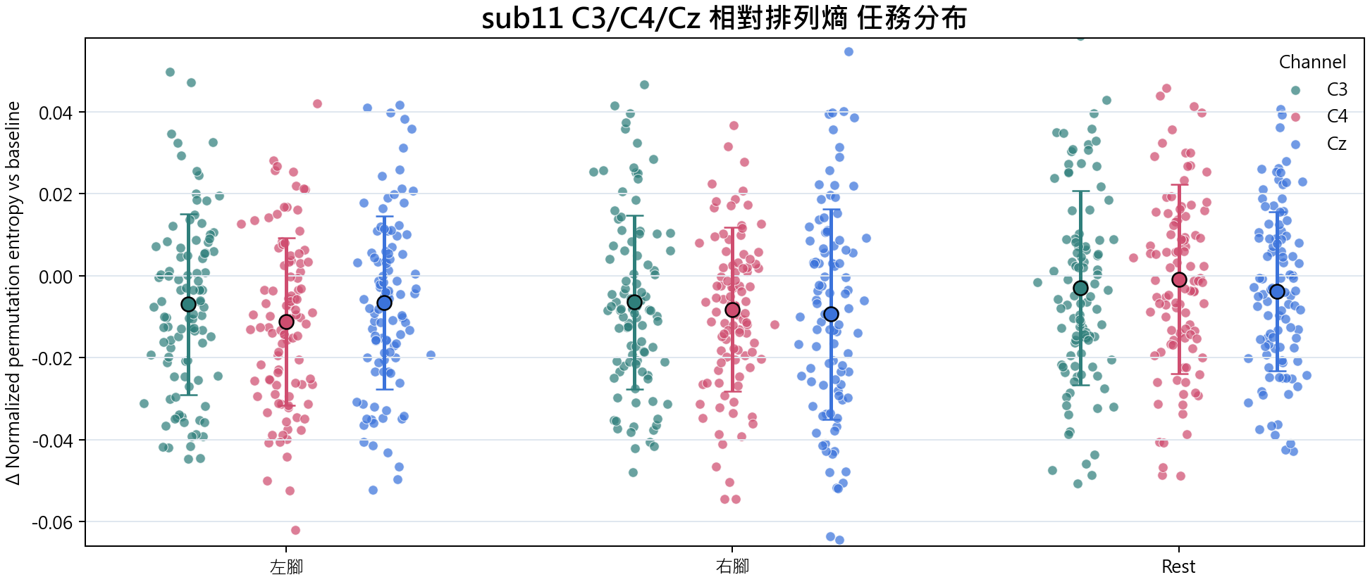 sub11 相對排列熵