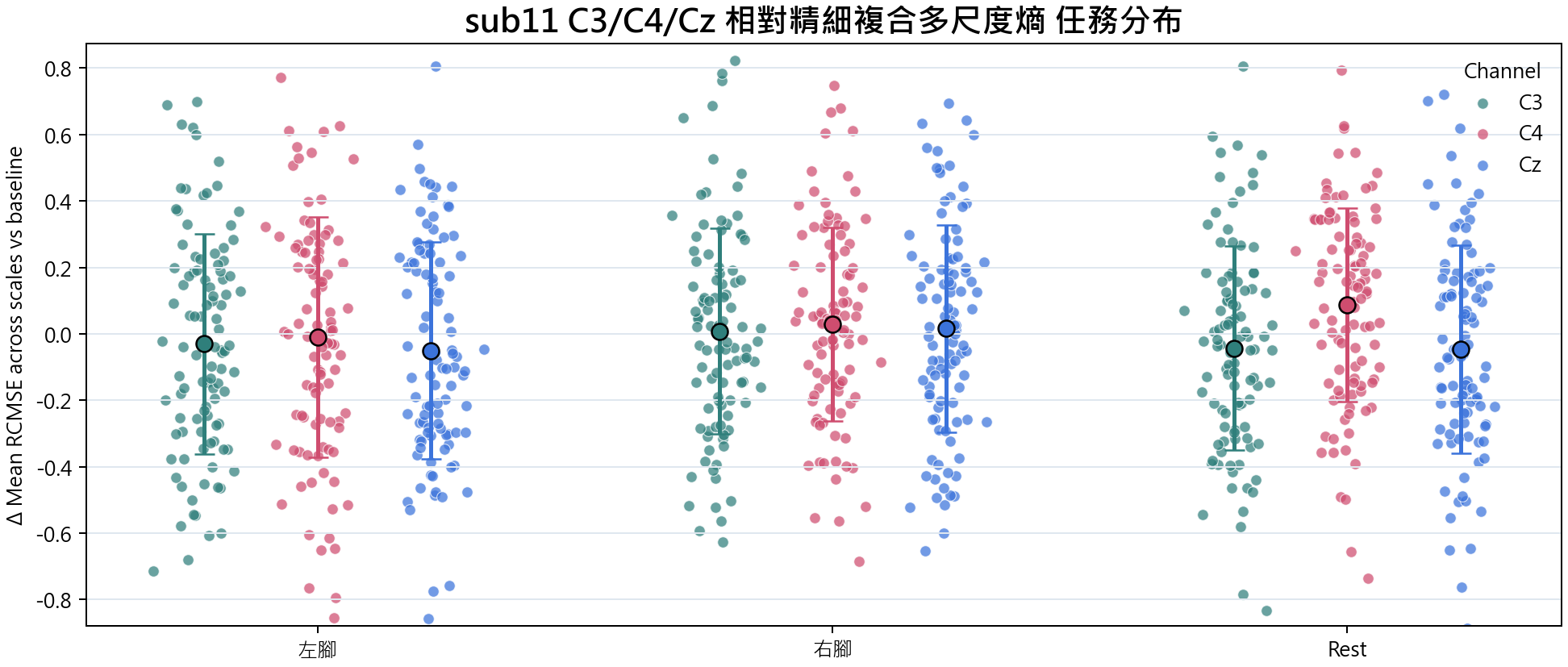 sub11 相對精細複合多尺度熵