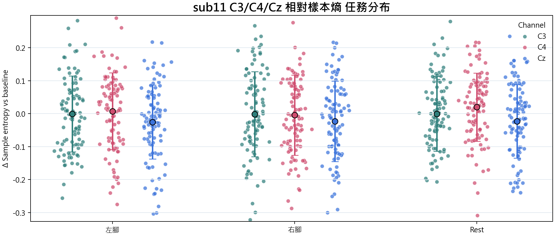 sub11 相對樣本熵