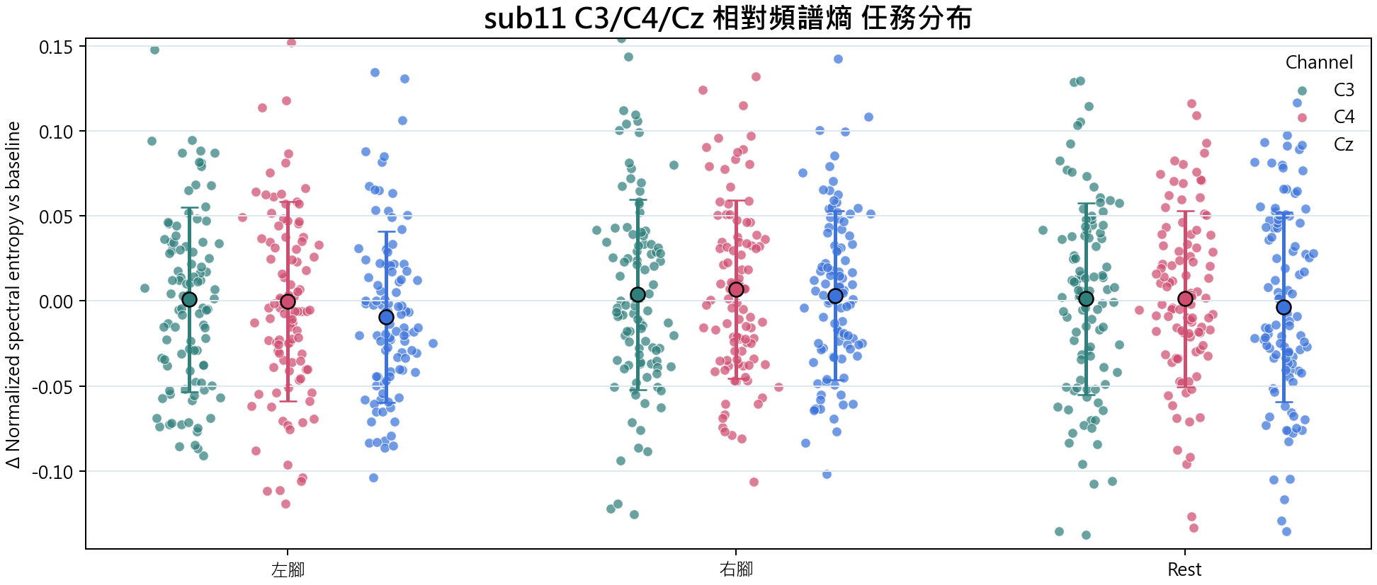 sub11 相對頻譜熵