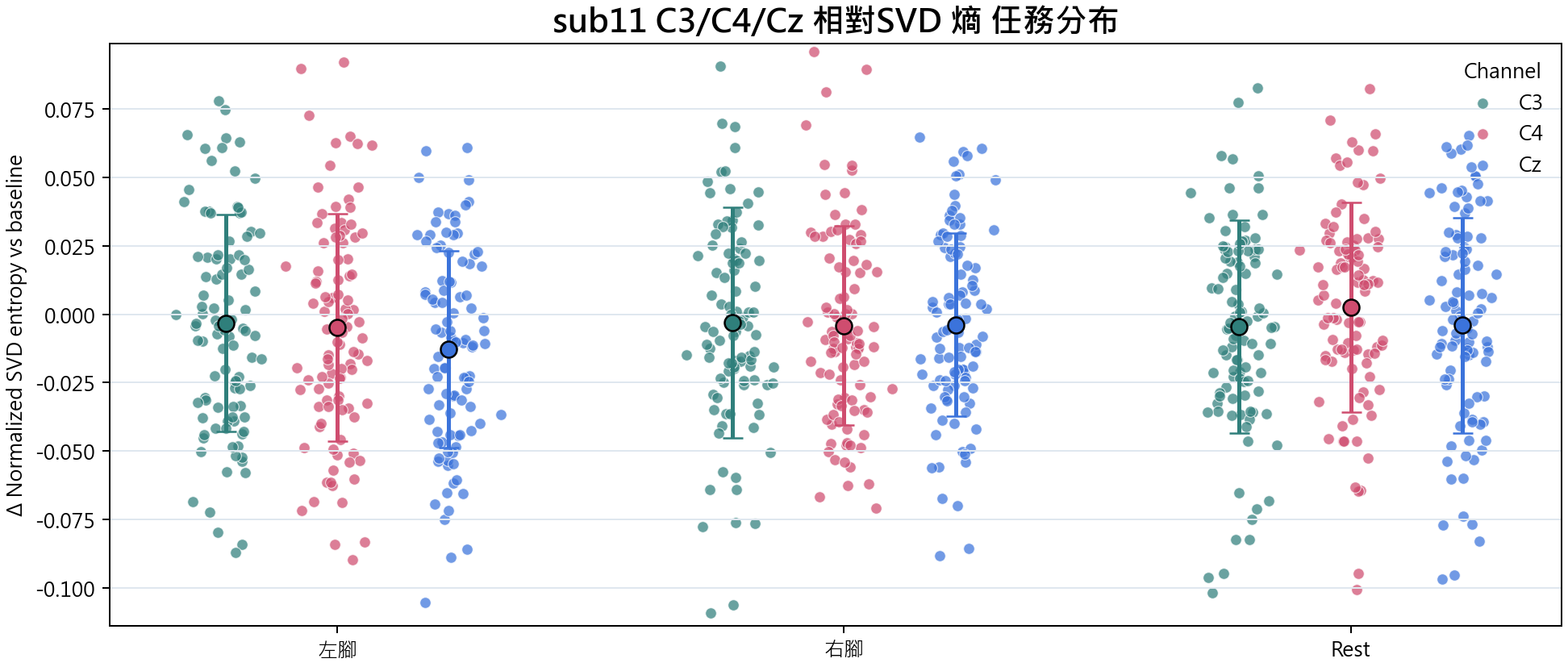 sub11 相對SVD 熵