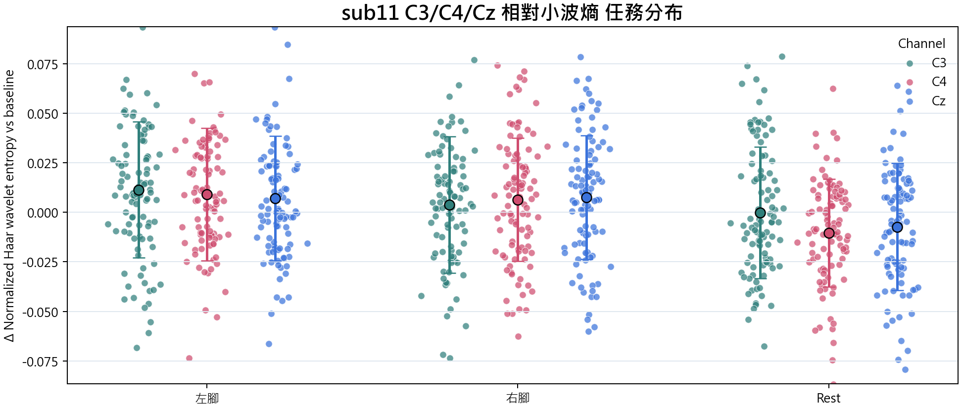 sub11 相對小波熵
