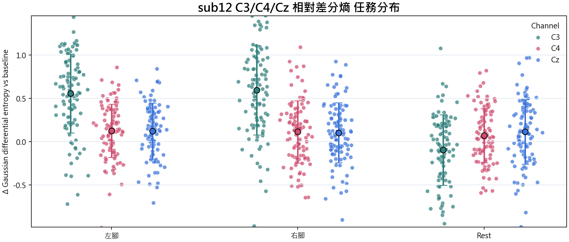 sub12 相對差分熵