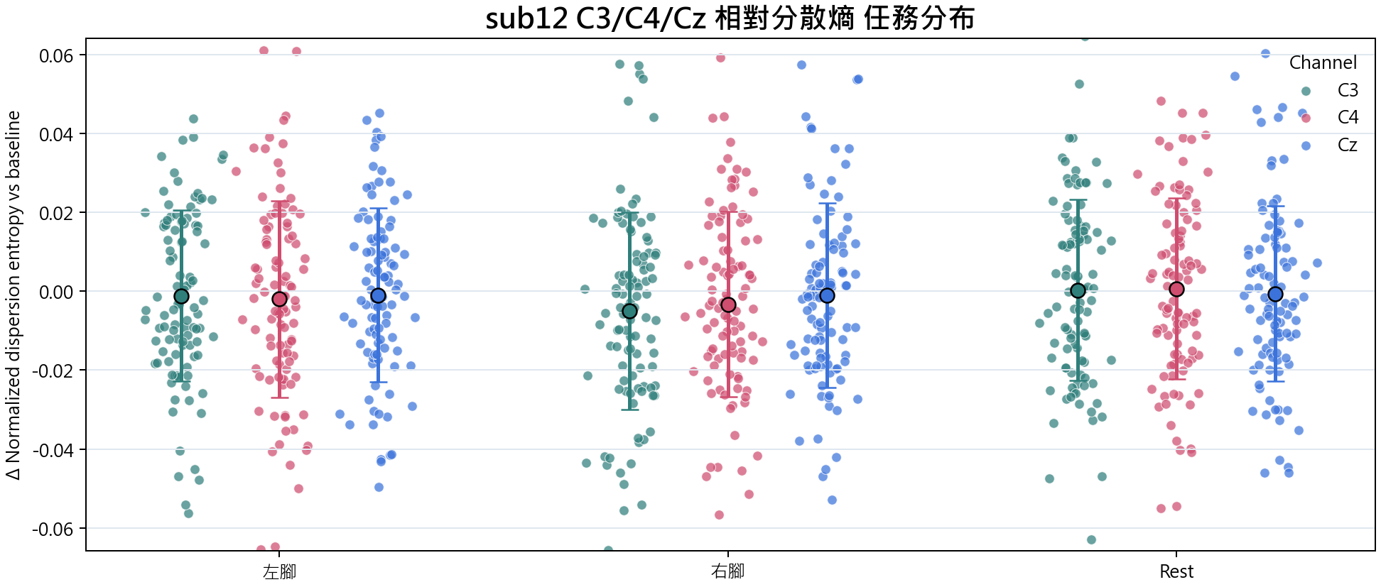 sub12 相對分散熵
