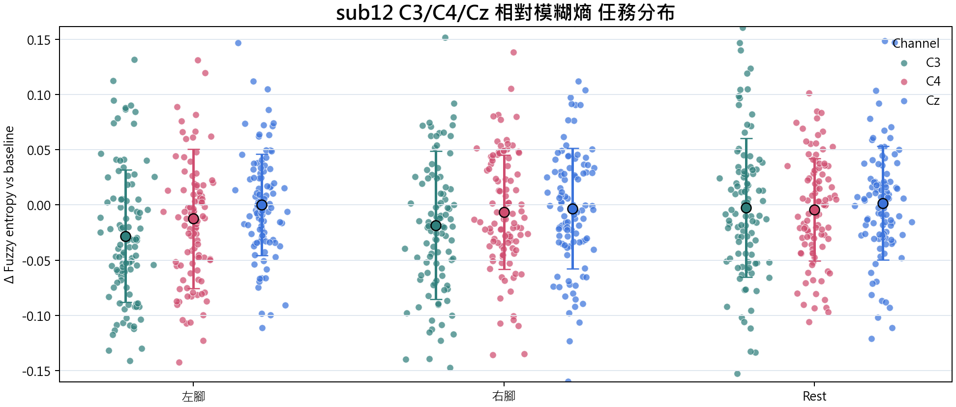 sub12 相對模糊熵