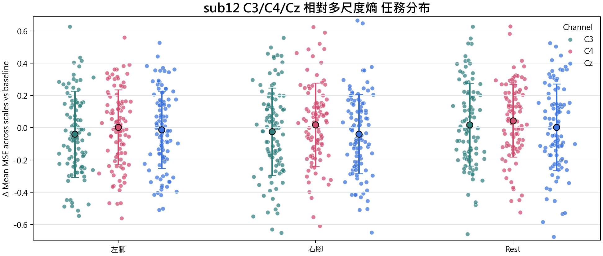 sub12 相對多尺度熵