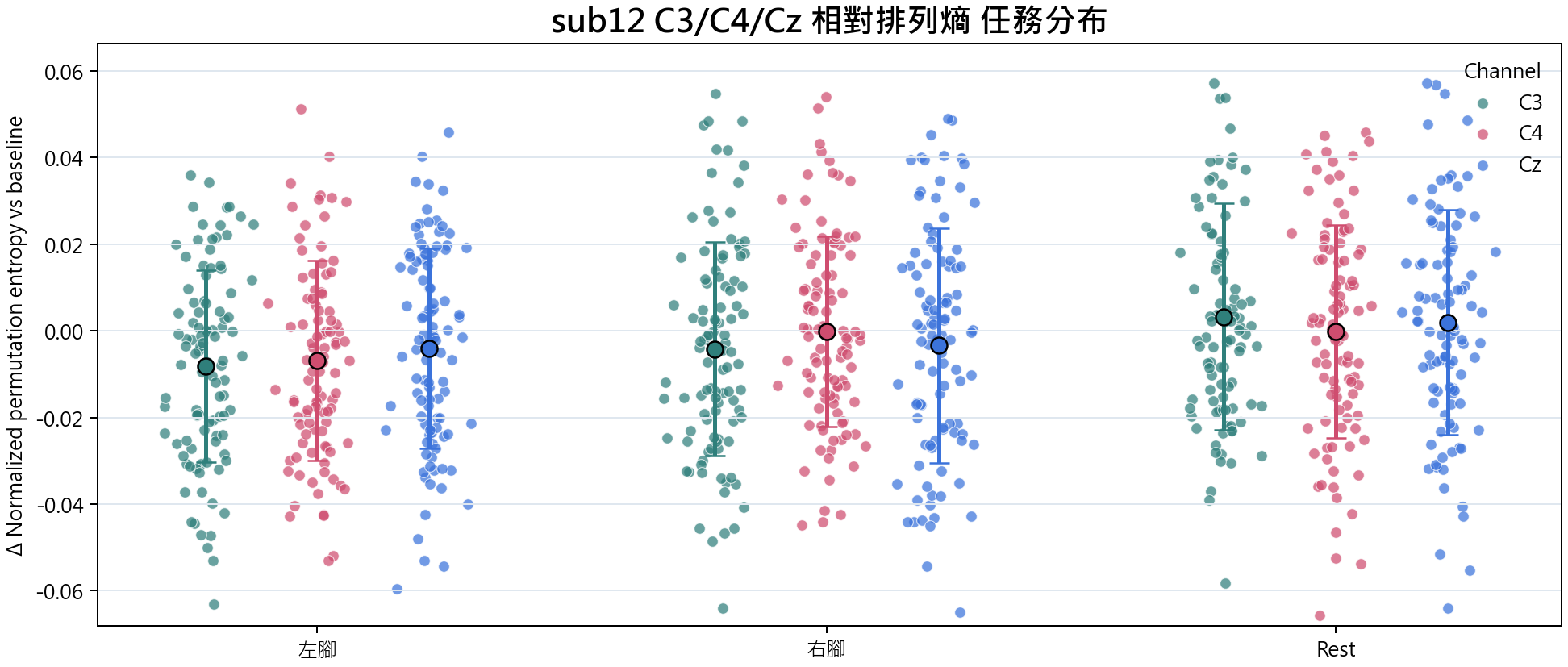 sub12 相對排列熵