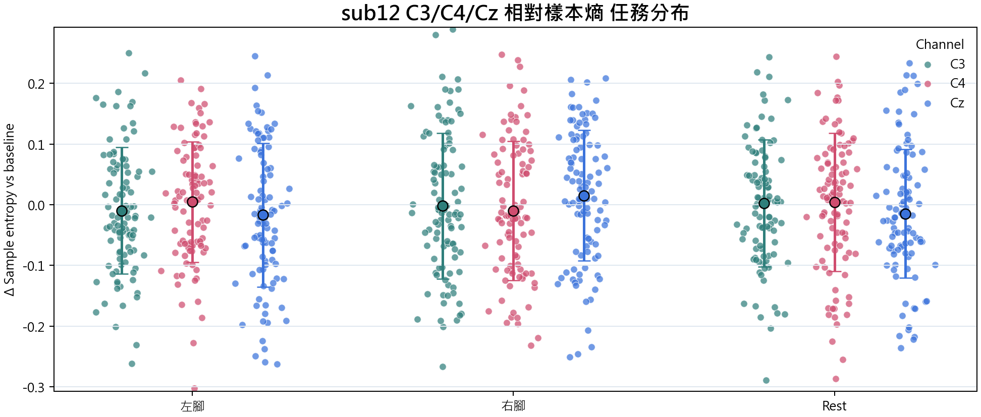 sub12 相對樣本熵