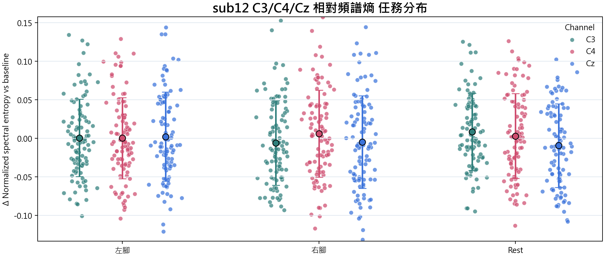 sub12 相對頻譜熵