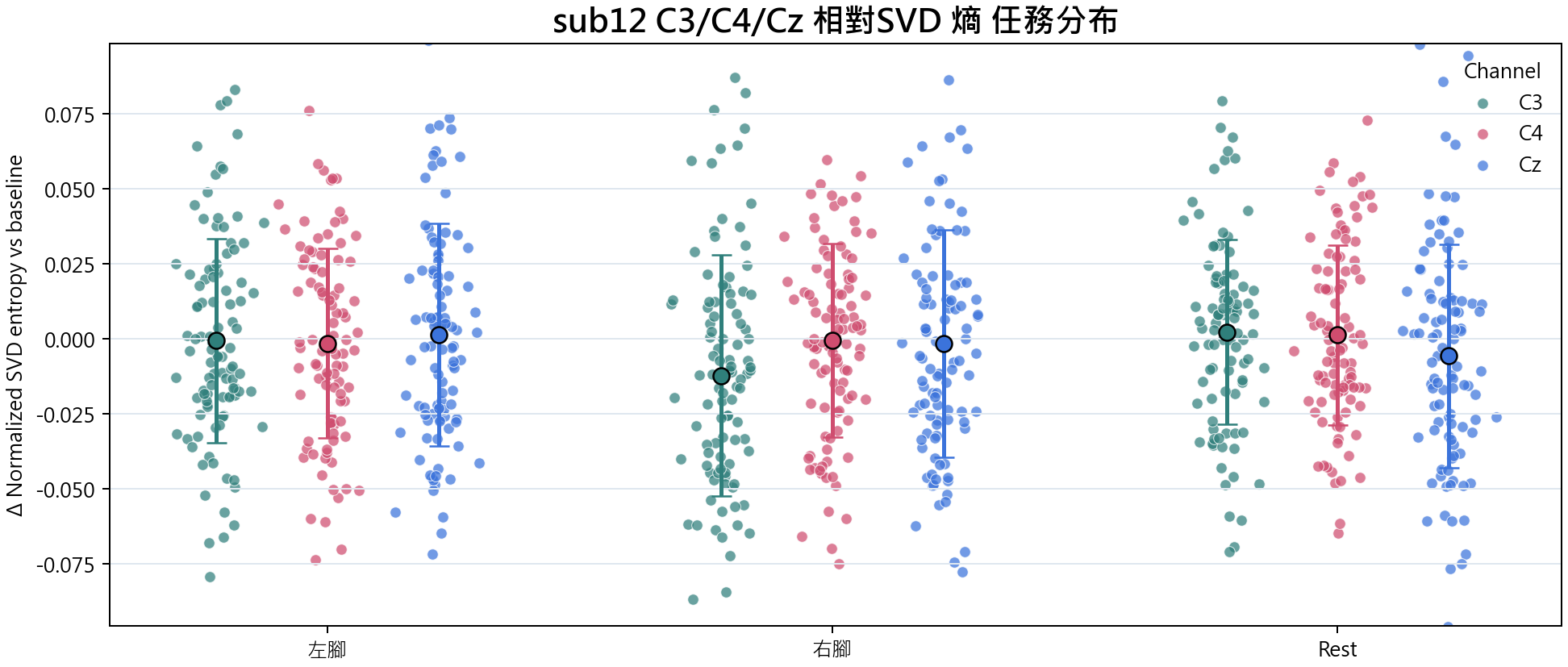 sub12 相對SVD 熵