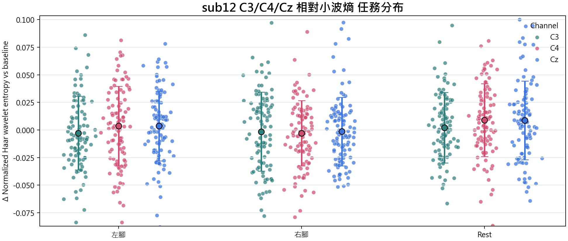 sub12 相對小波熵