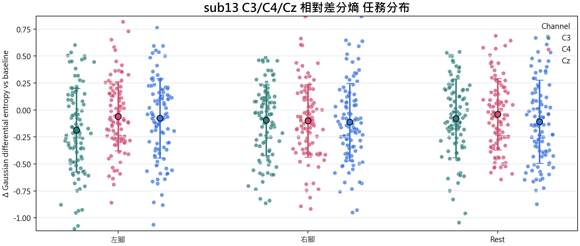 sub13 相對差分熵
