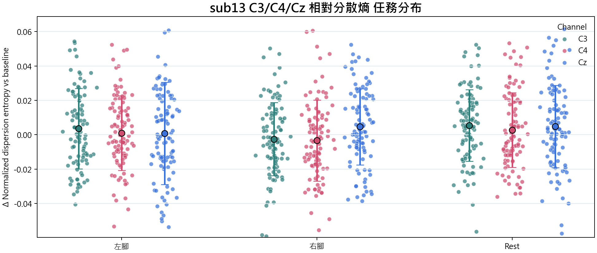sub13 相對分散熵