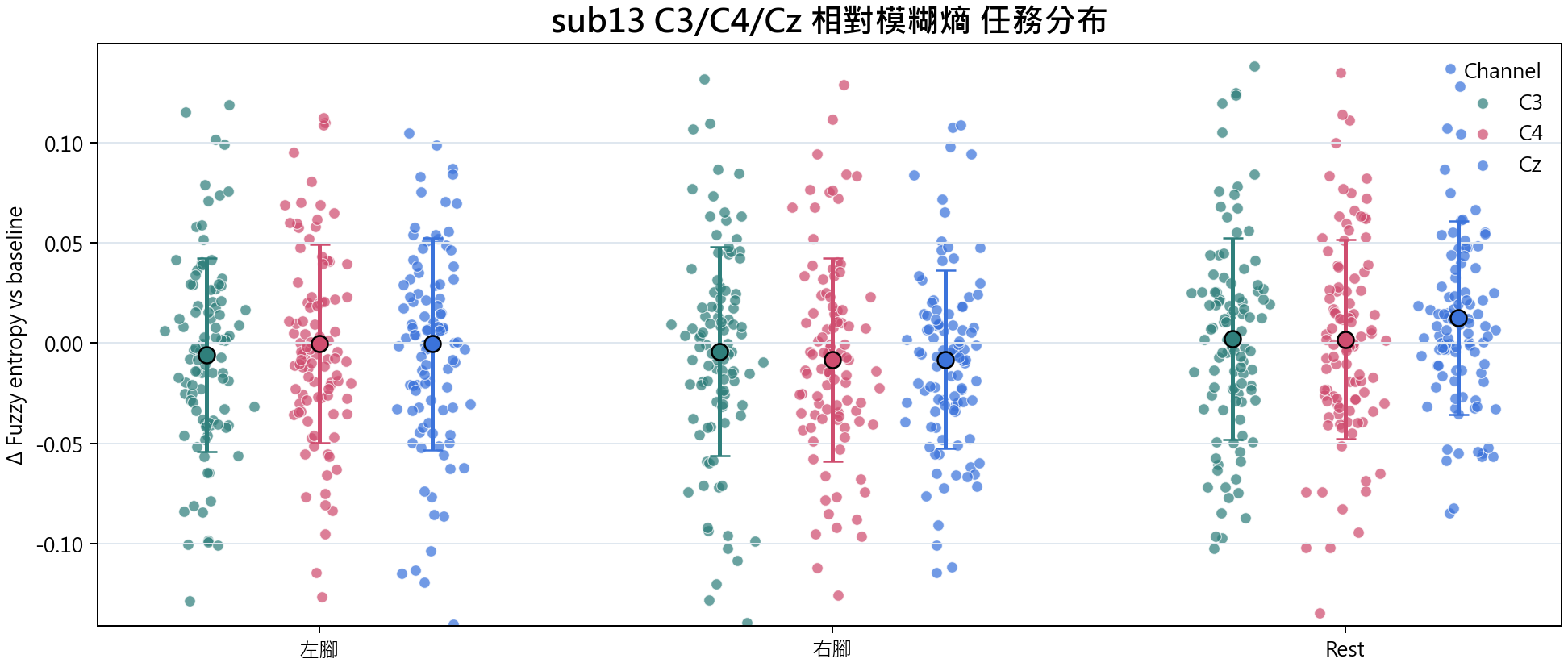 sub13 相對模糊熵