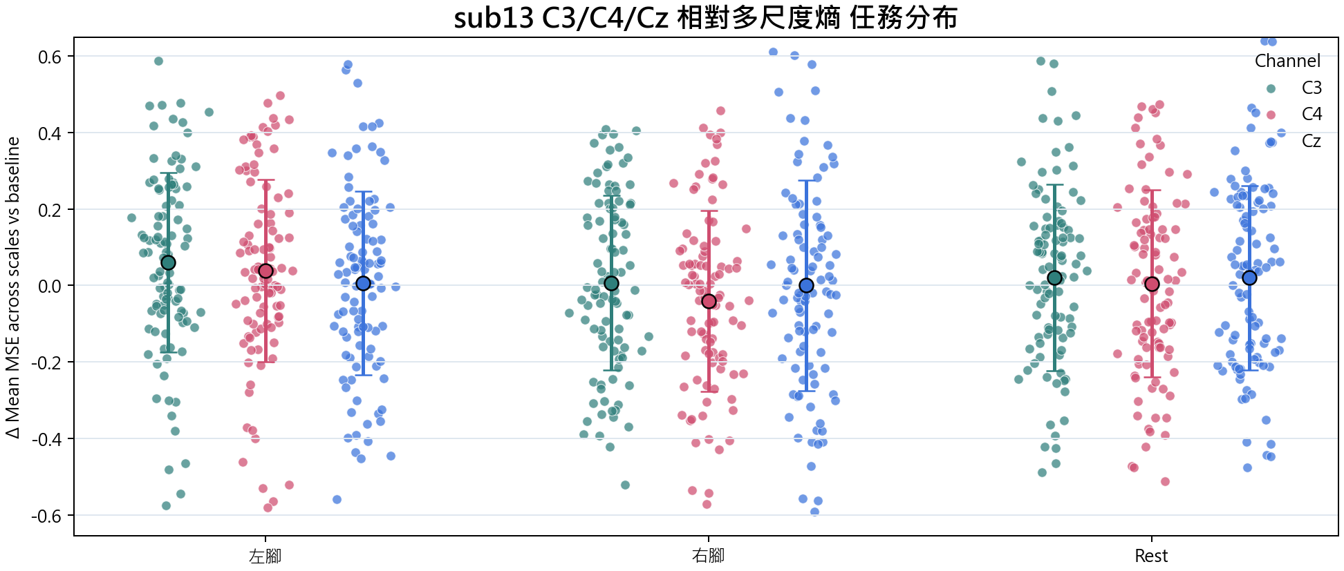 sub13 相對多尺度熵