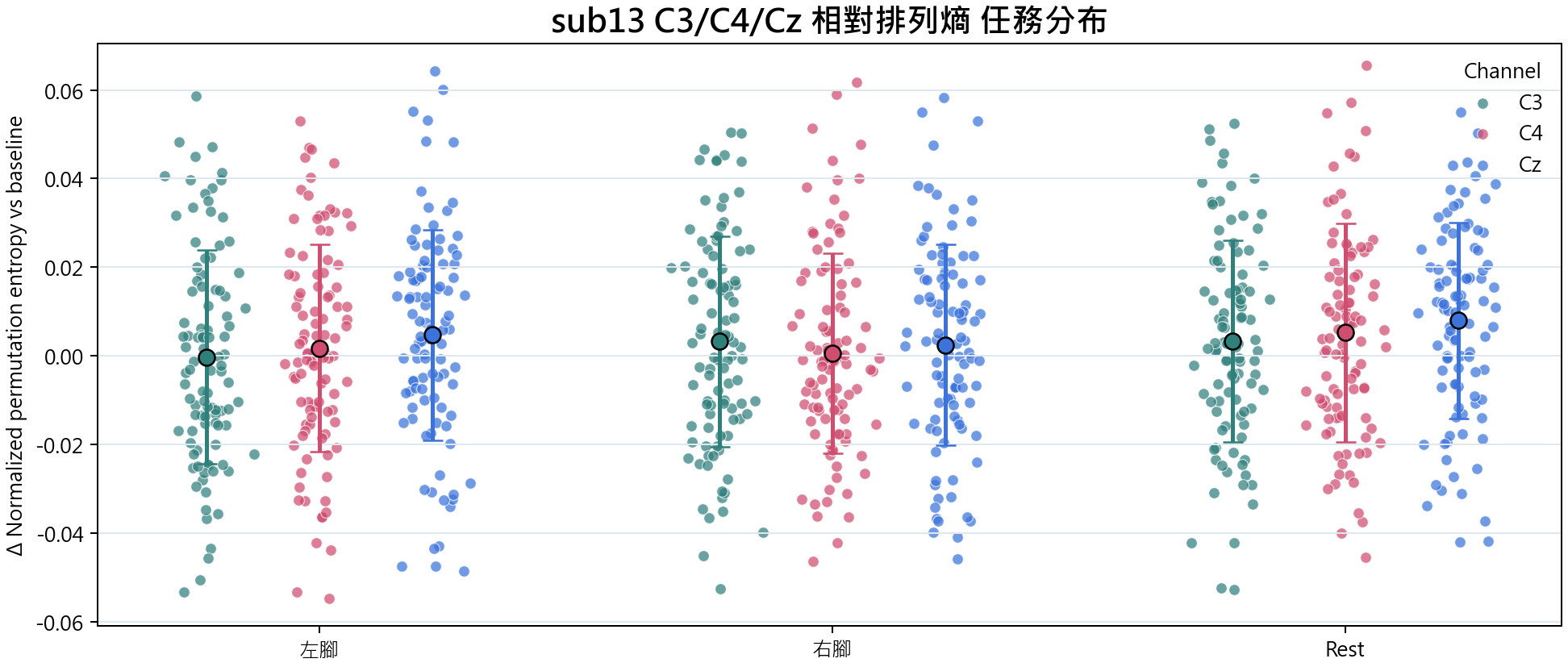 sub13 相對排列熵