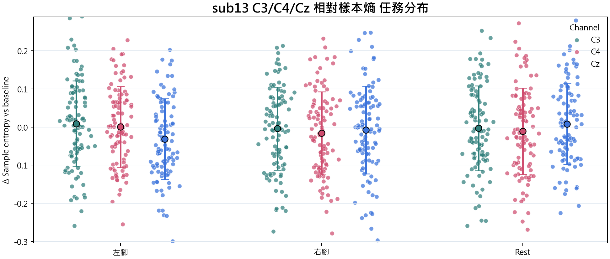 sub13 相對樣本熵