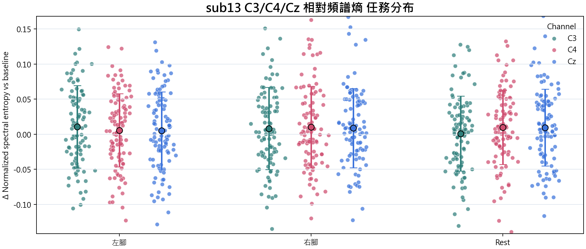 sub13 相對頻譜熵
