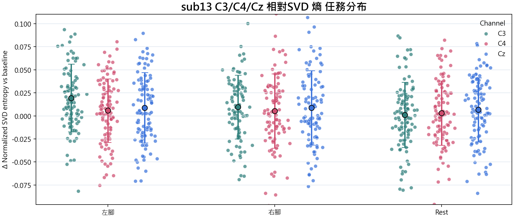 sub13 相對SVD 熵
