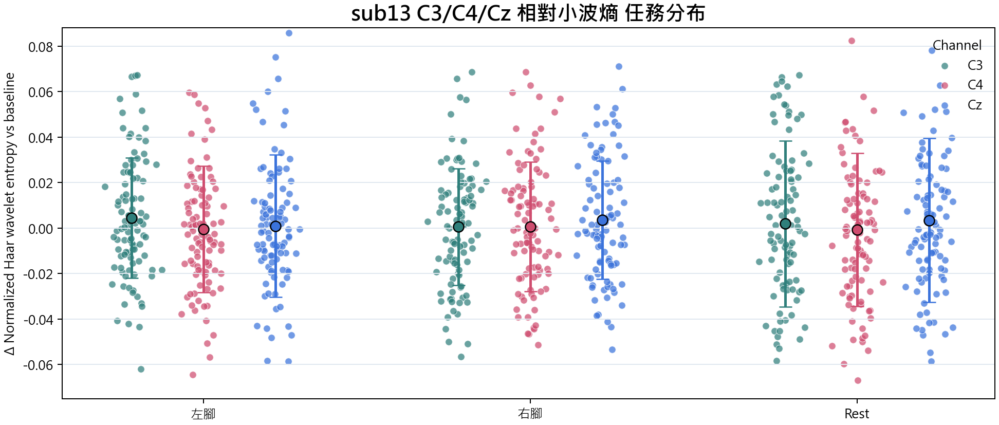 sub13 相對小波熵