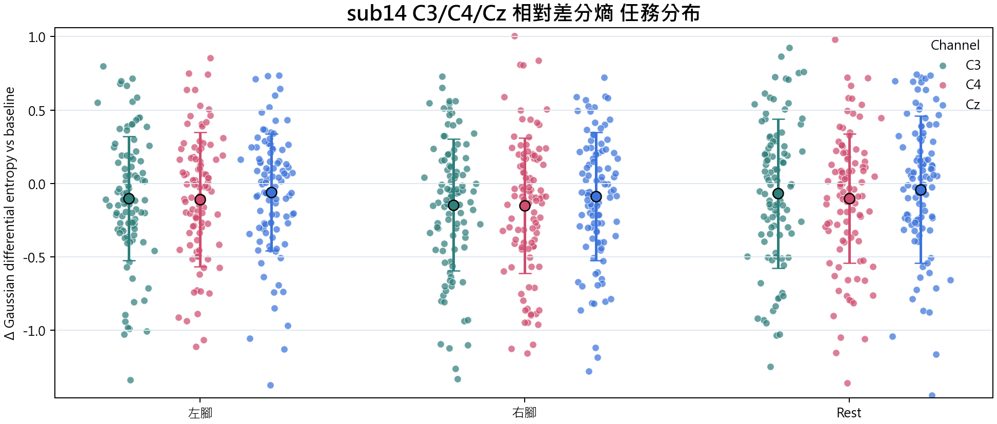 sub14 相對差分熵