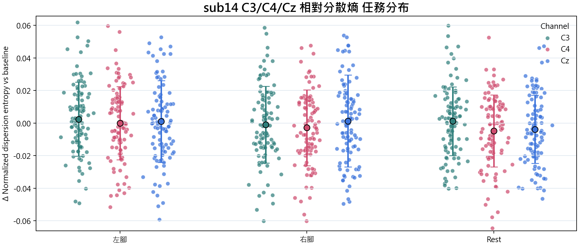 sub14 相對分散熵