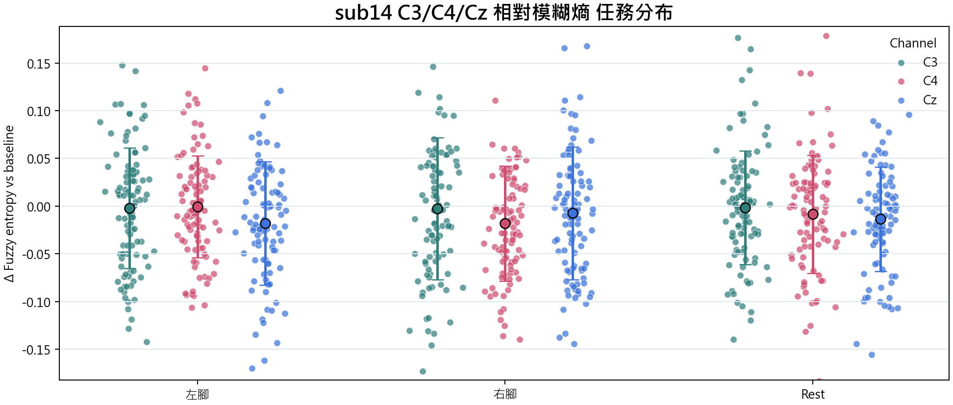 sub14 相對模糊熵
