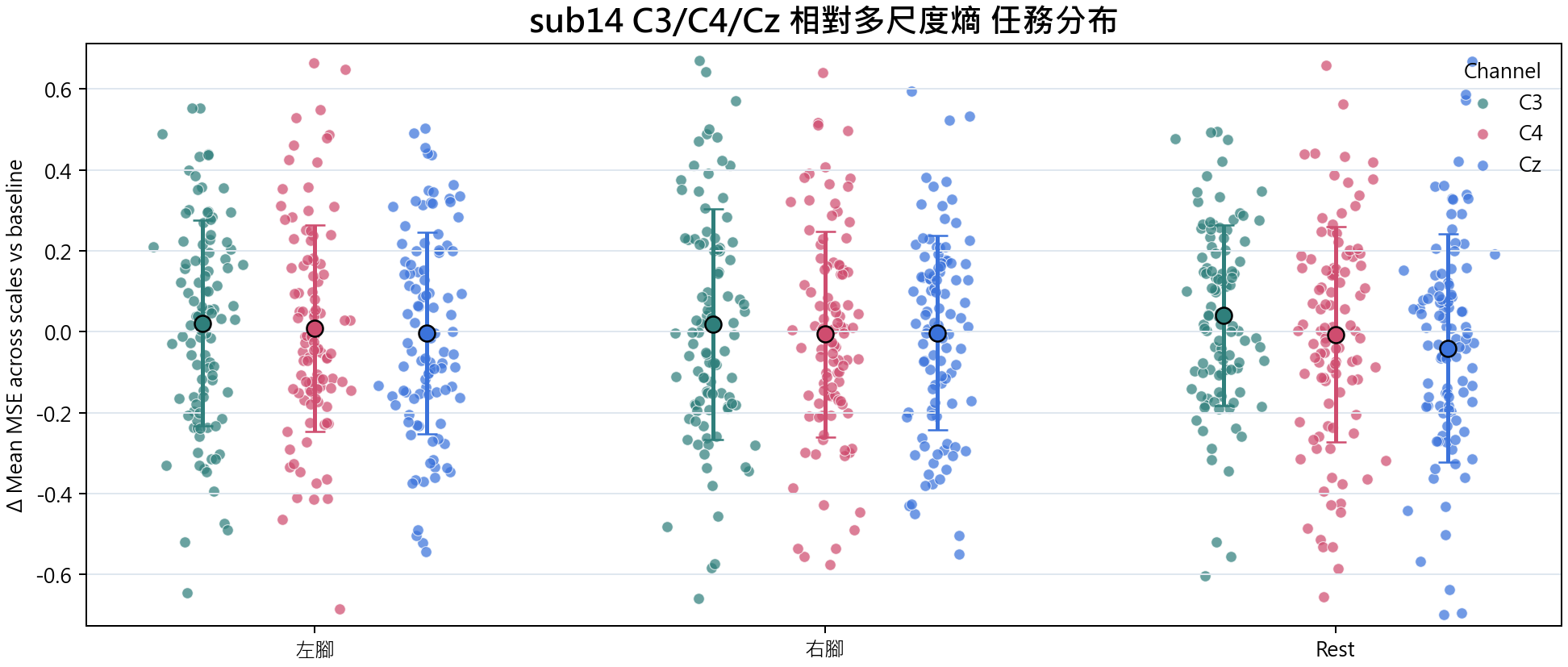sub14 相對多尺度熵