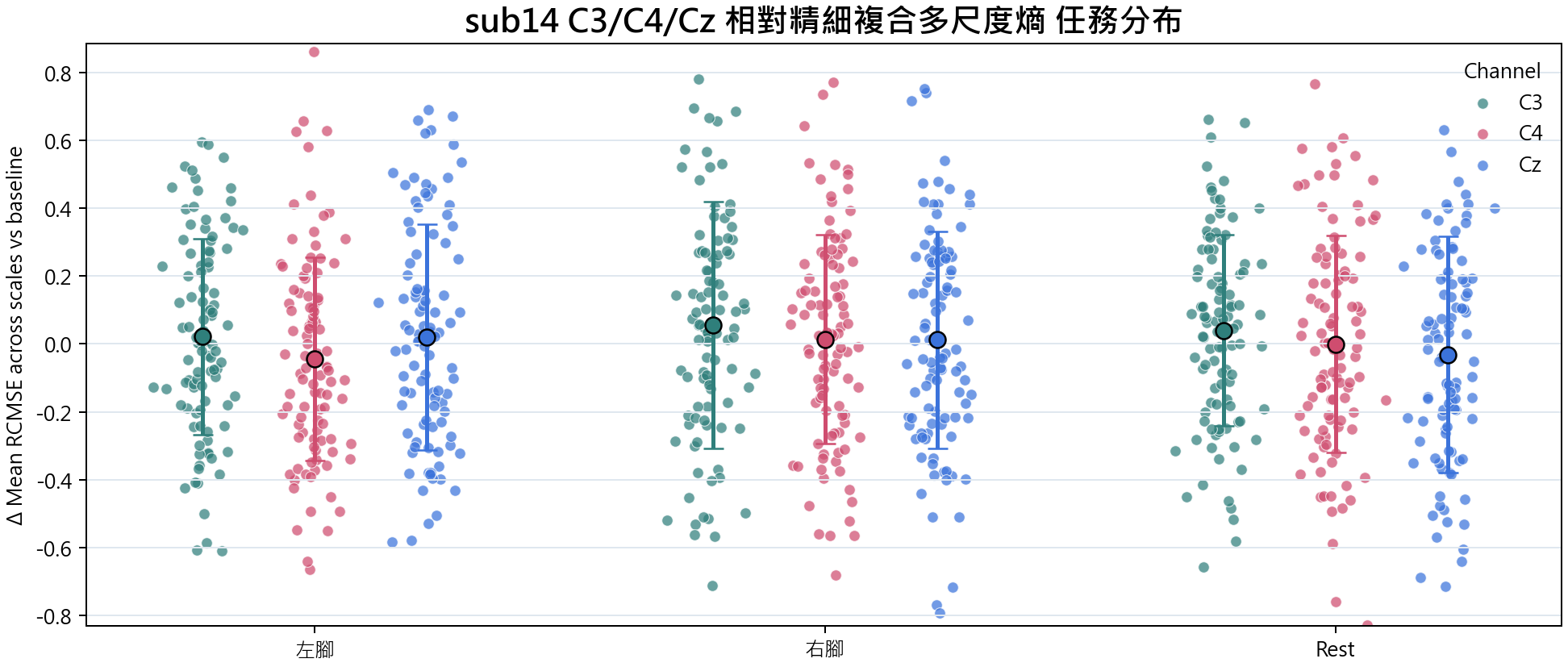 sub14 相對精細複合多尺度熵