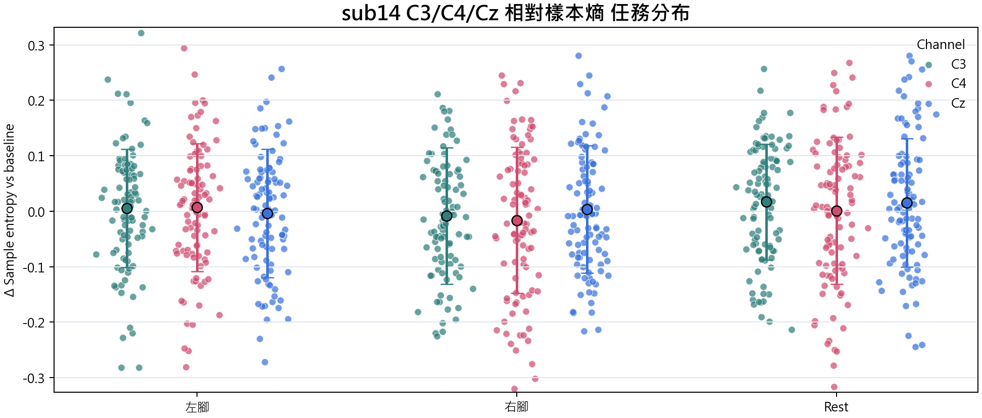 sub14 相對樣本熵
