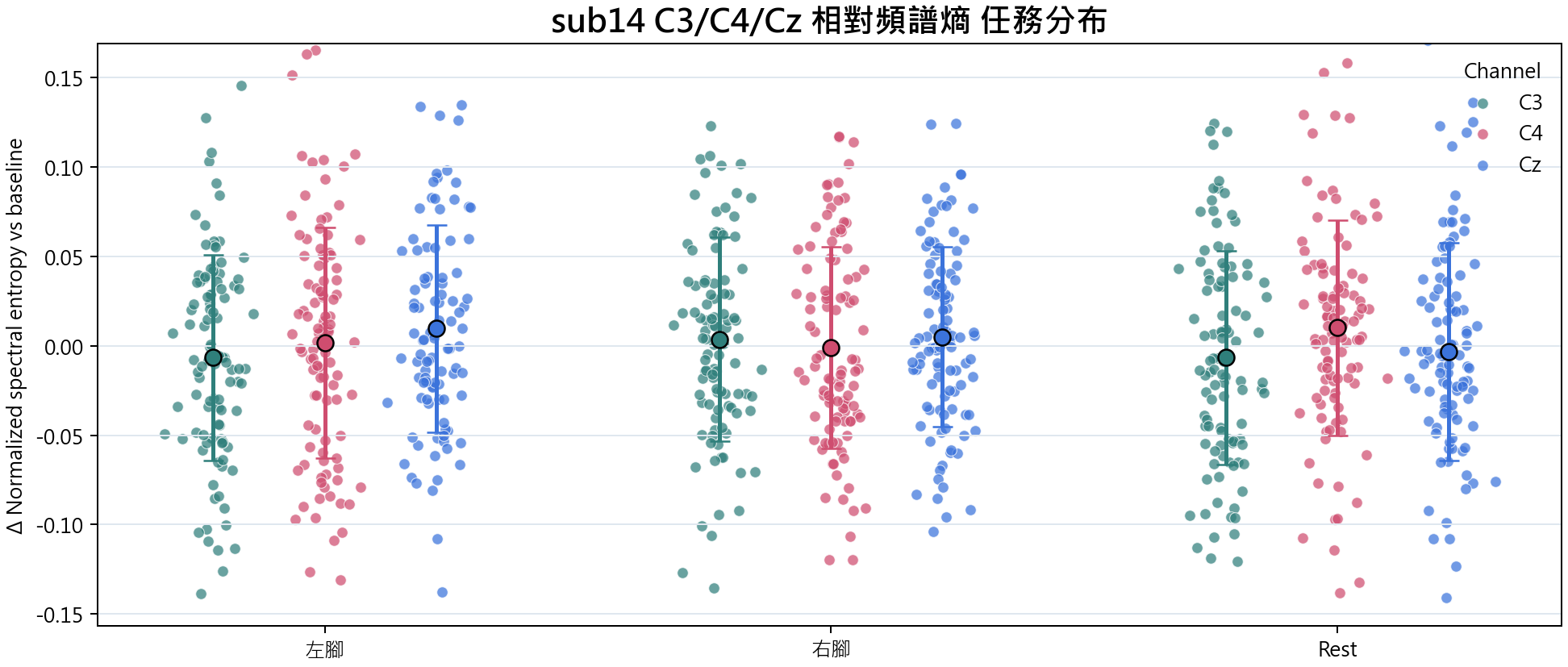 sub14 相對頻譜熵