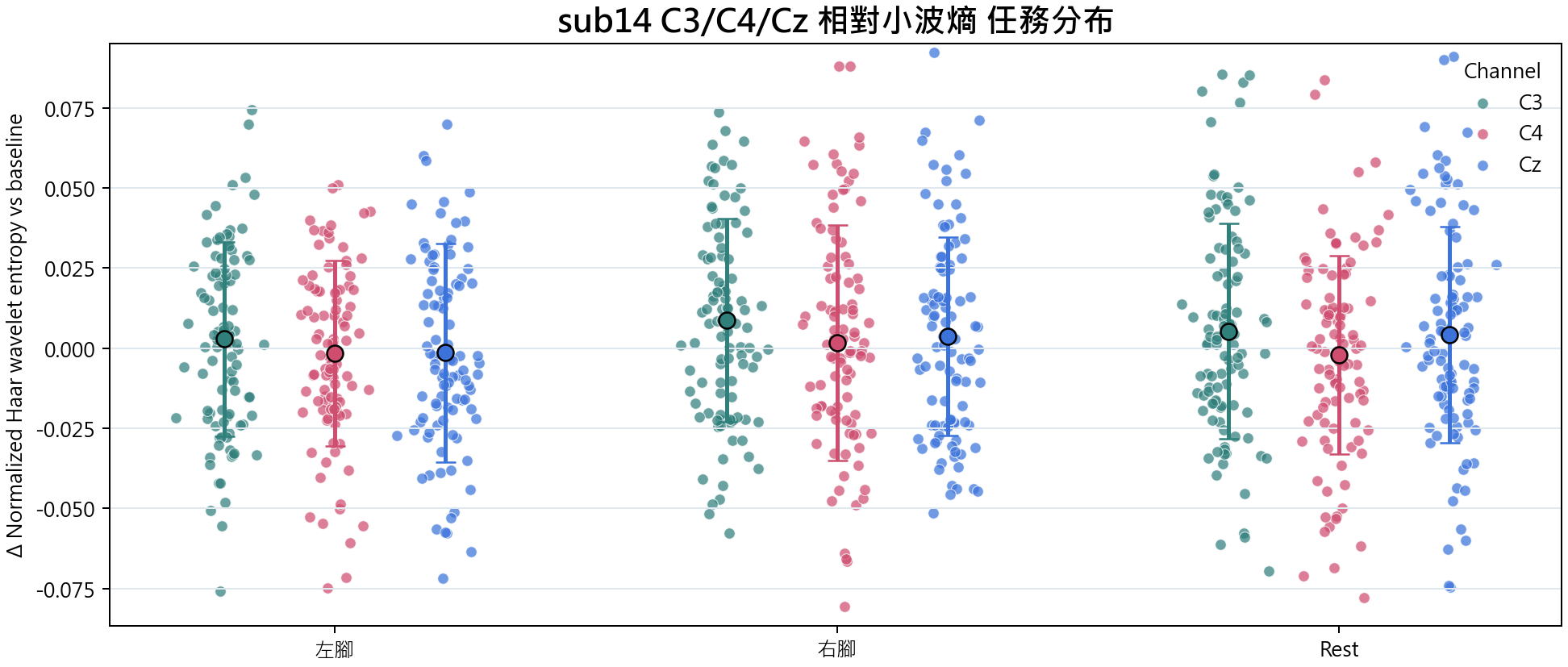 sub14 相對小波熵