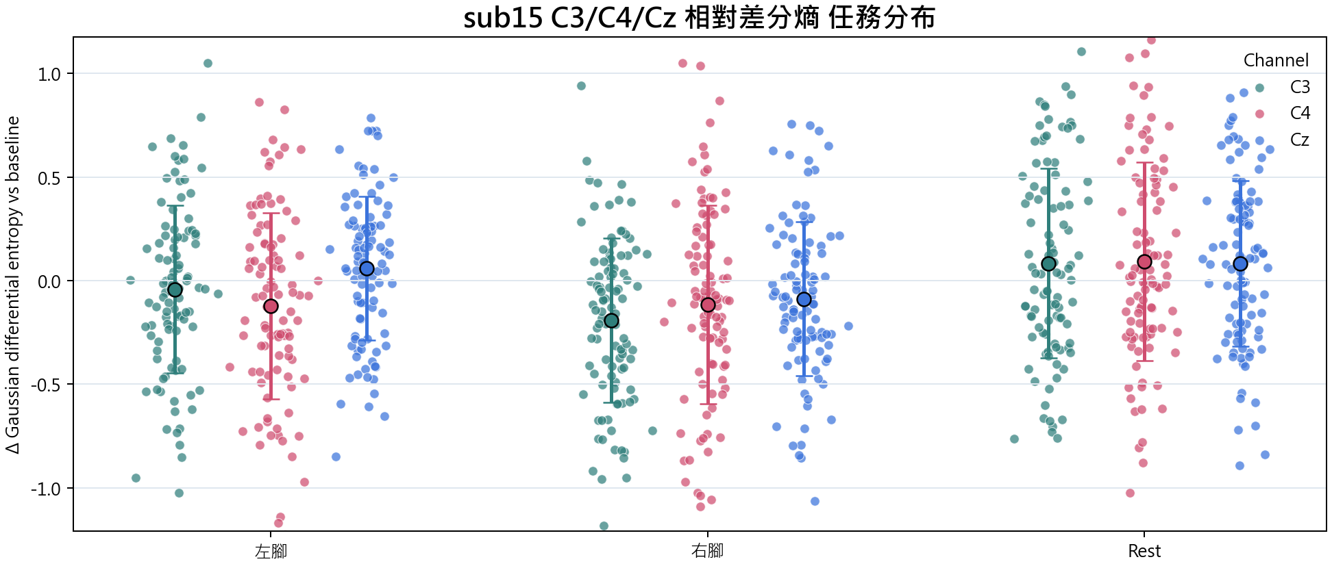sub15 相對差分熵