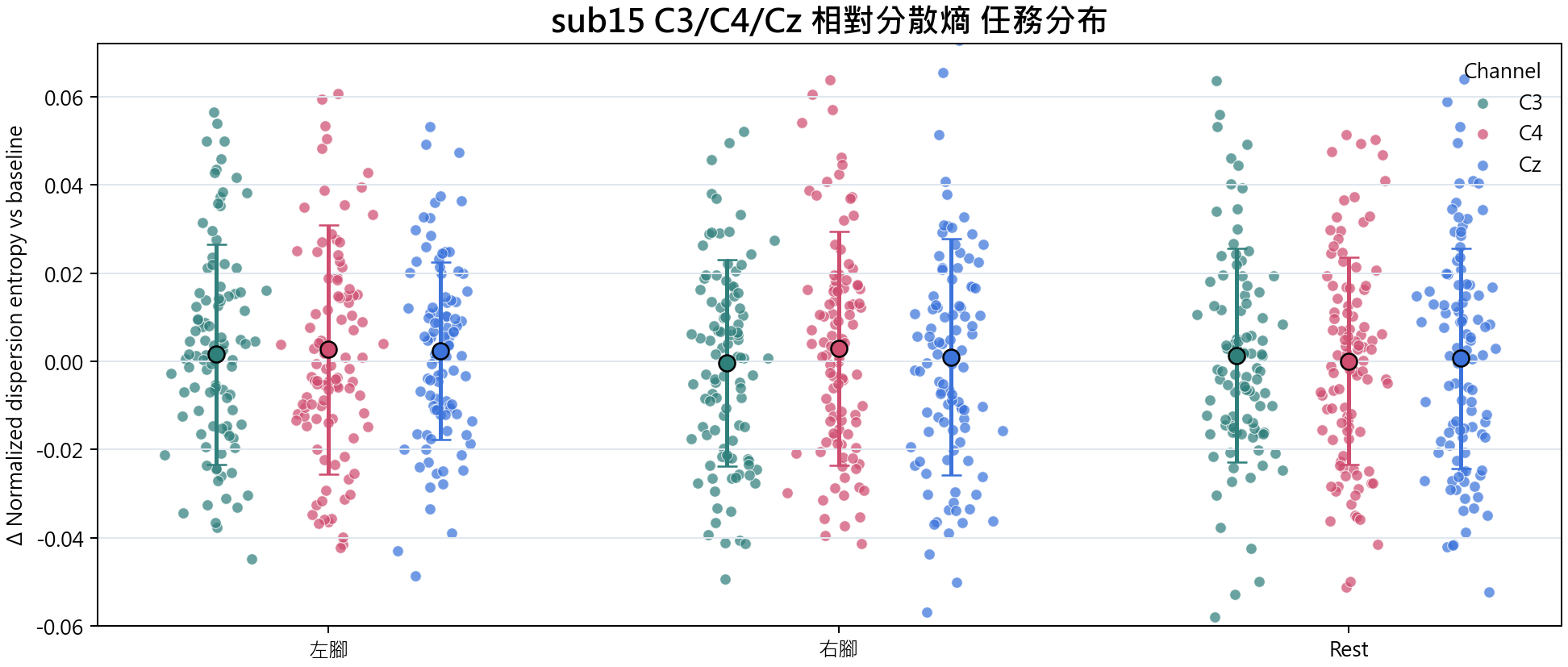 sub15 相對分散熵