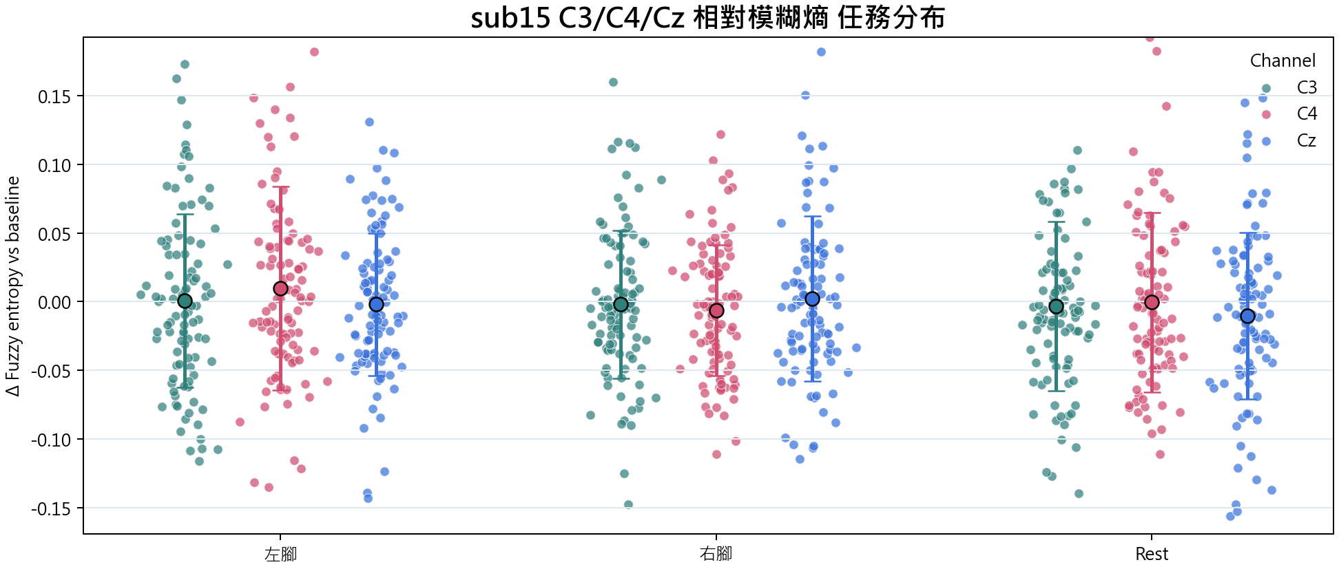 sub15 相對模糊熵