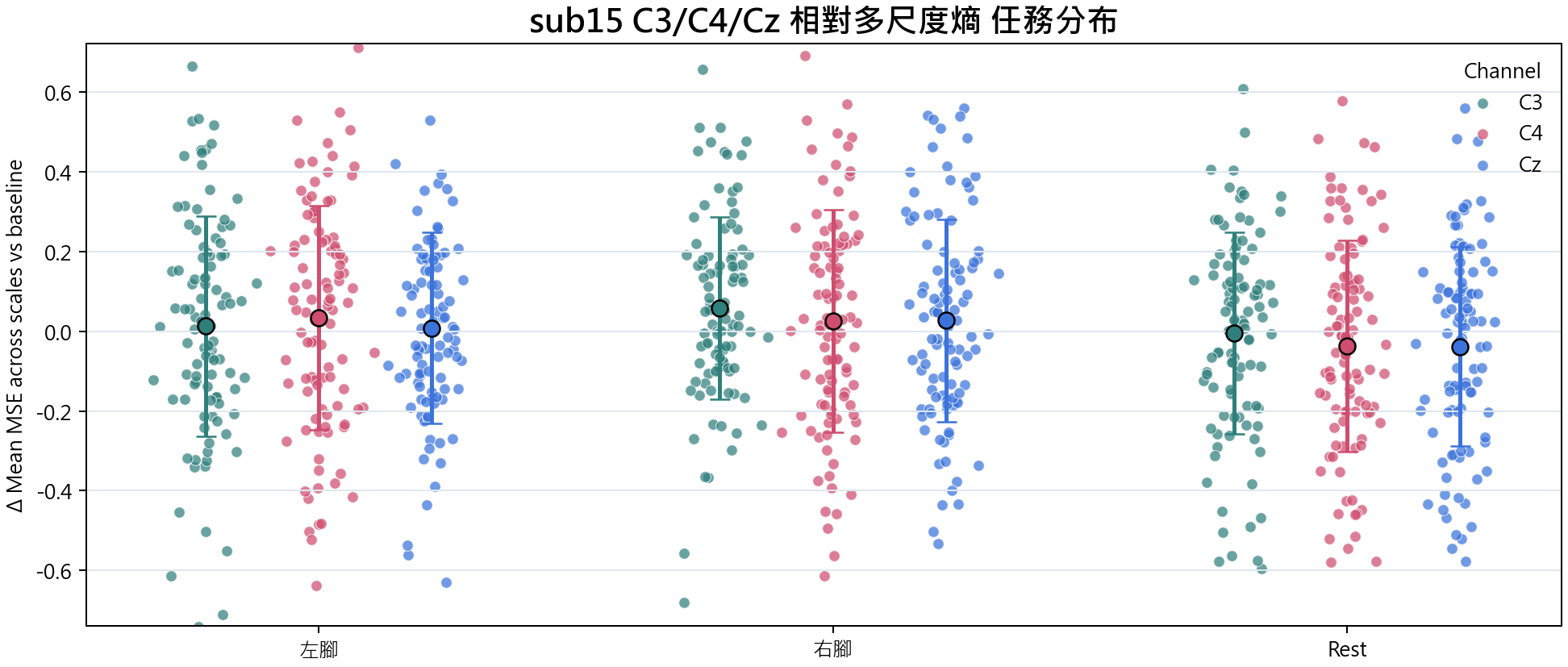 sub15 相對多尺度熵
