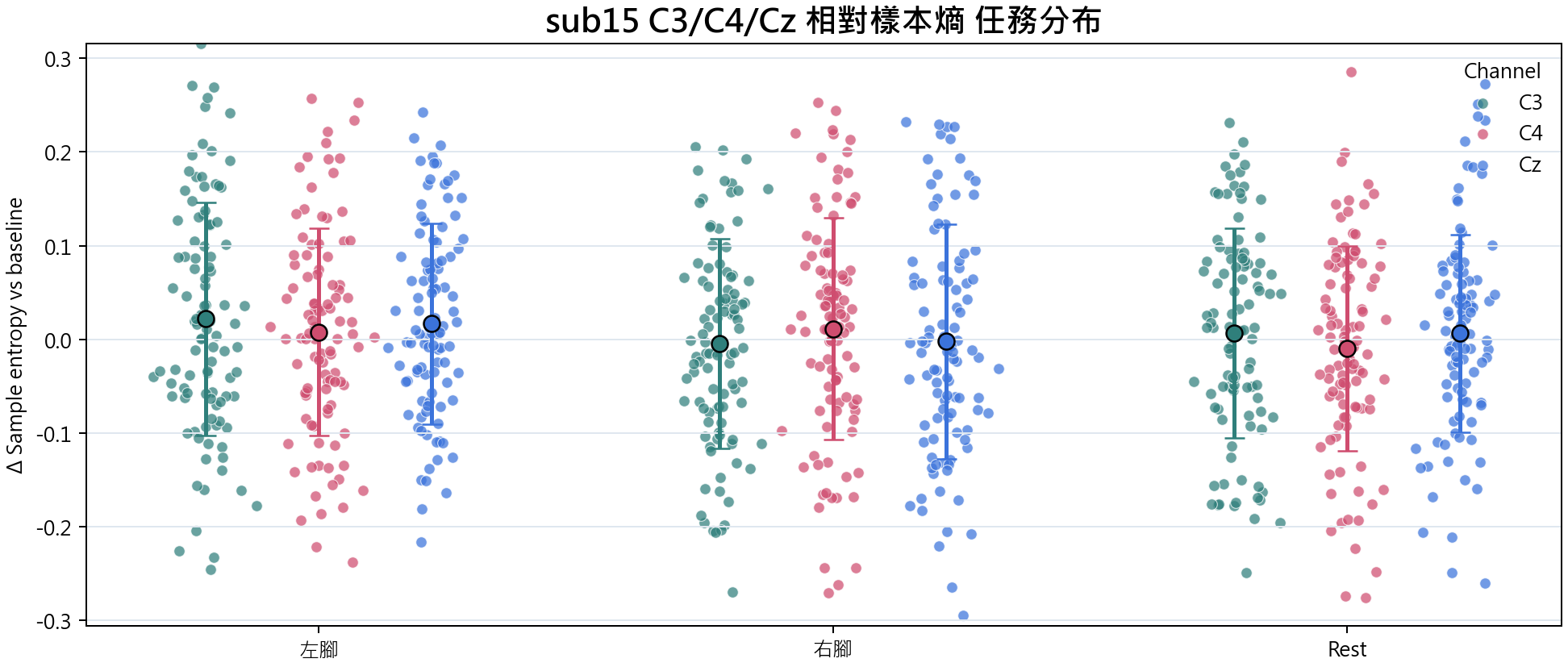 sub15 相對樣本熵