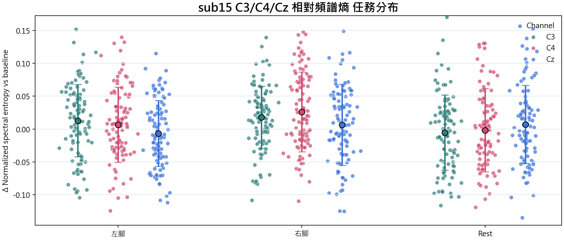 sub15 相對頻譜熵