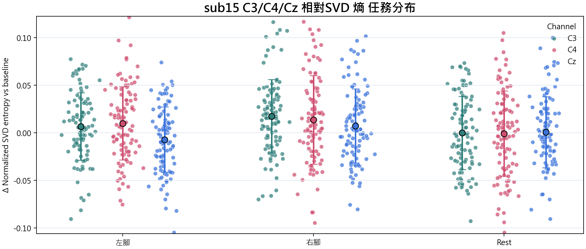 sub15 相對SVD 熵