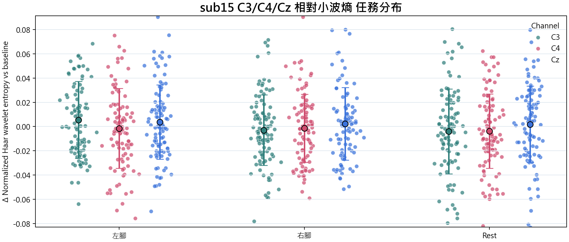 sub15 相對小波熵