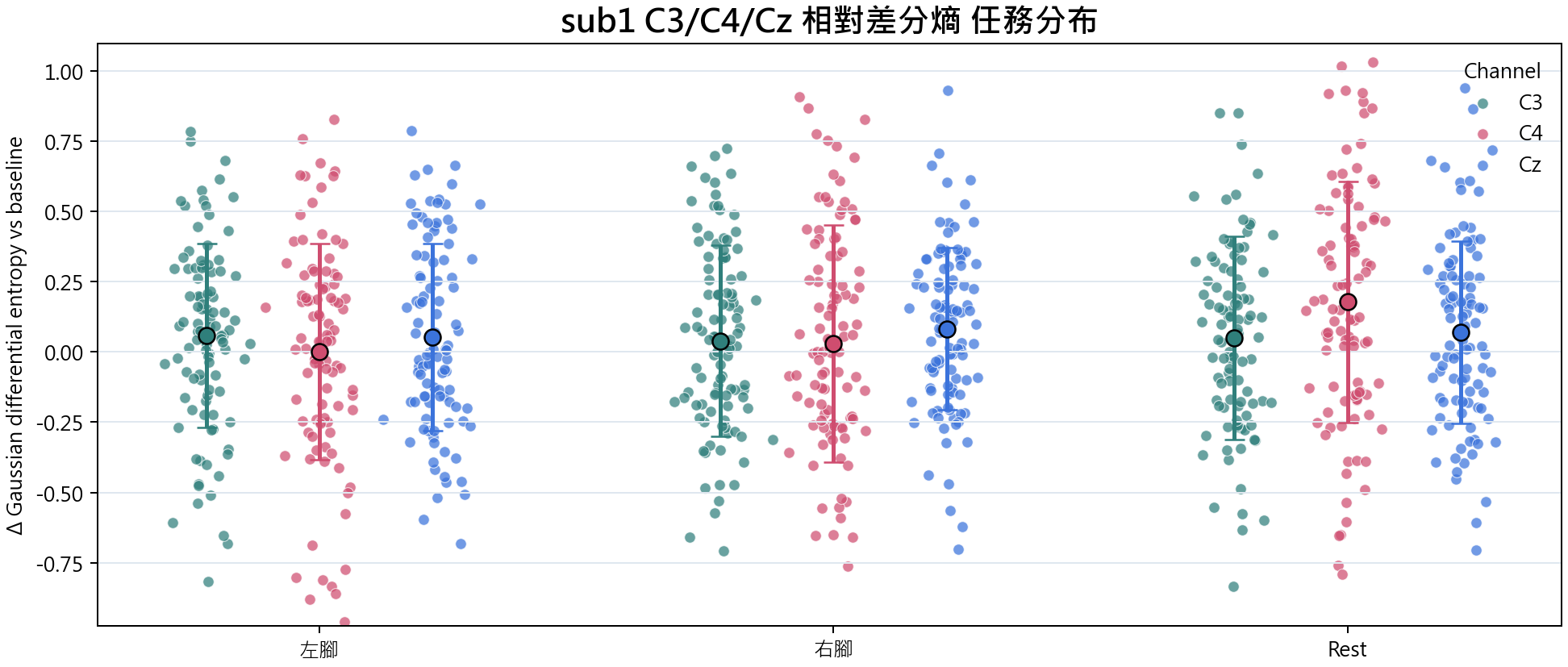 sub1 相對差分熵