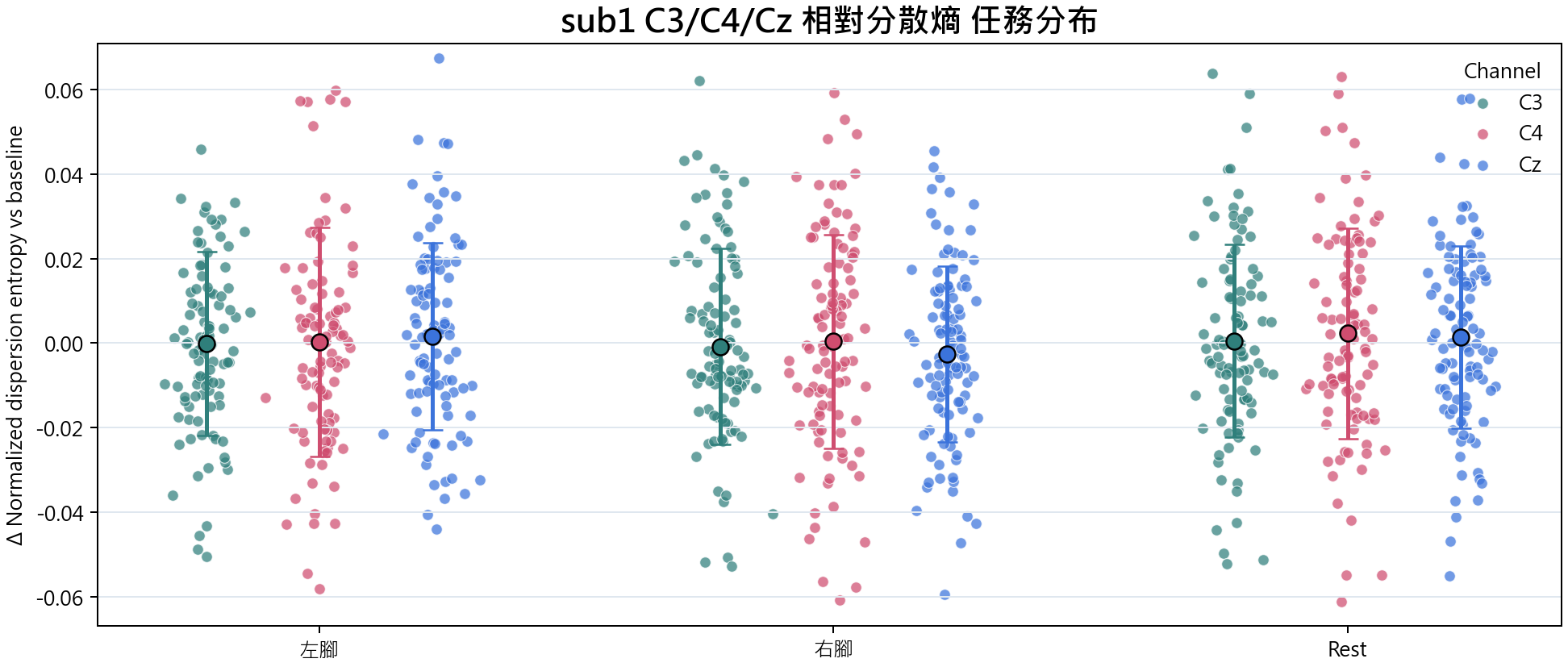 sub1 相對分散熵