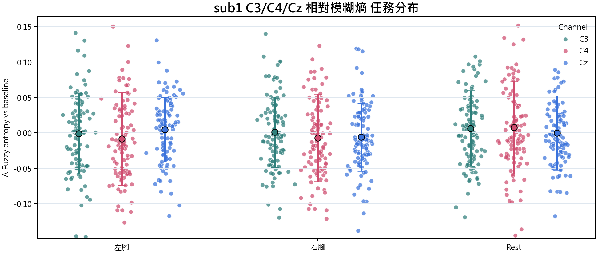sub1 相對模糊熵