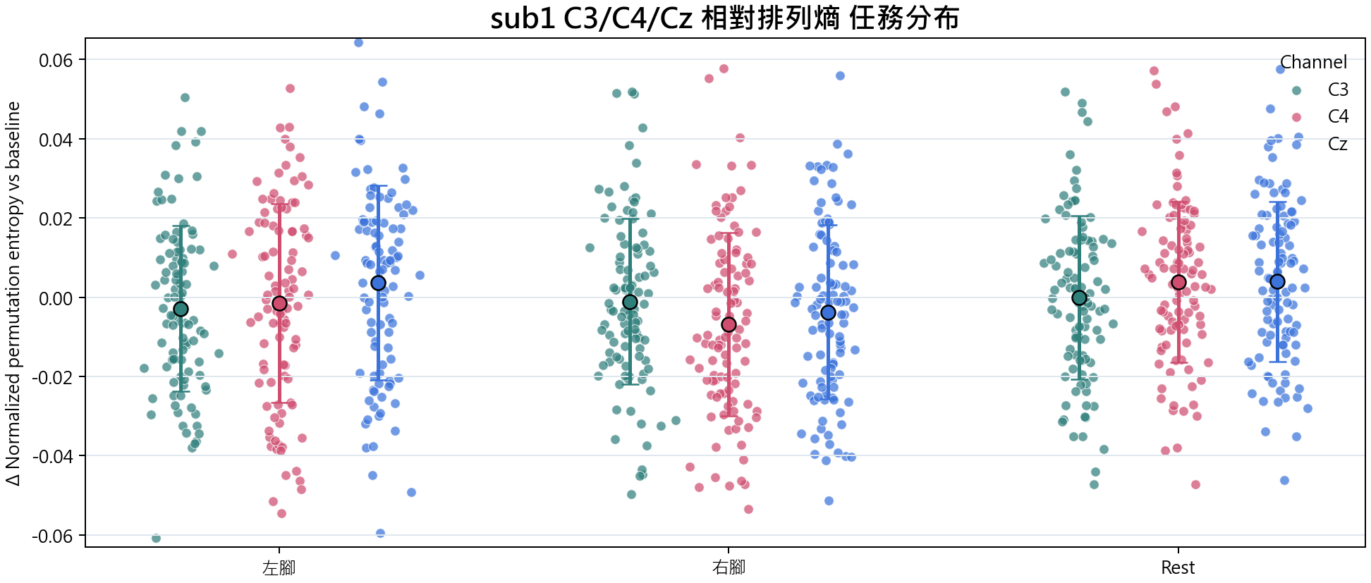 sub1 相對排列熵
