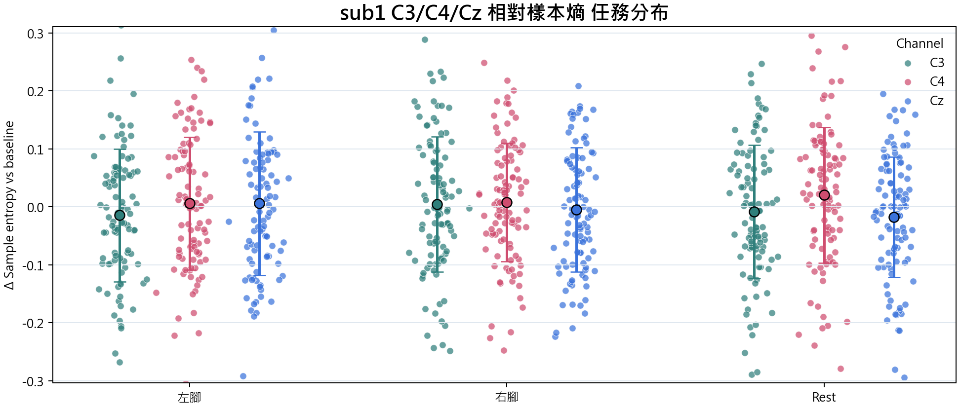 sub1 相對樣本熵